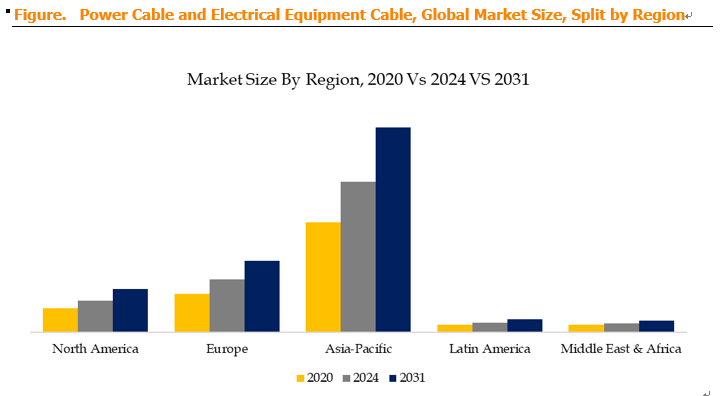 Power Cable and Electrical Equipment Cable
